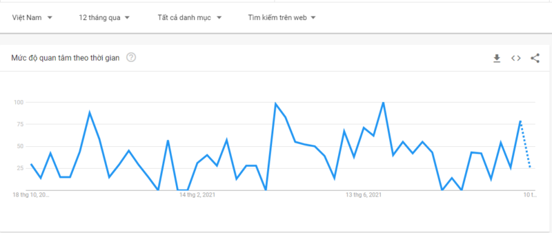 Google-Trend-su- dung