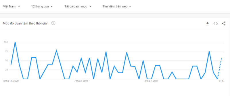 luong-tim-kiem-theo-trend-dep-cross