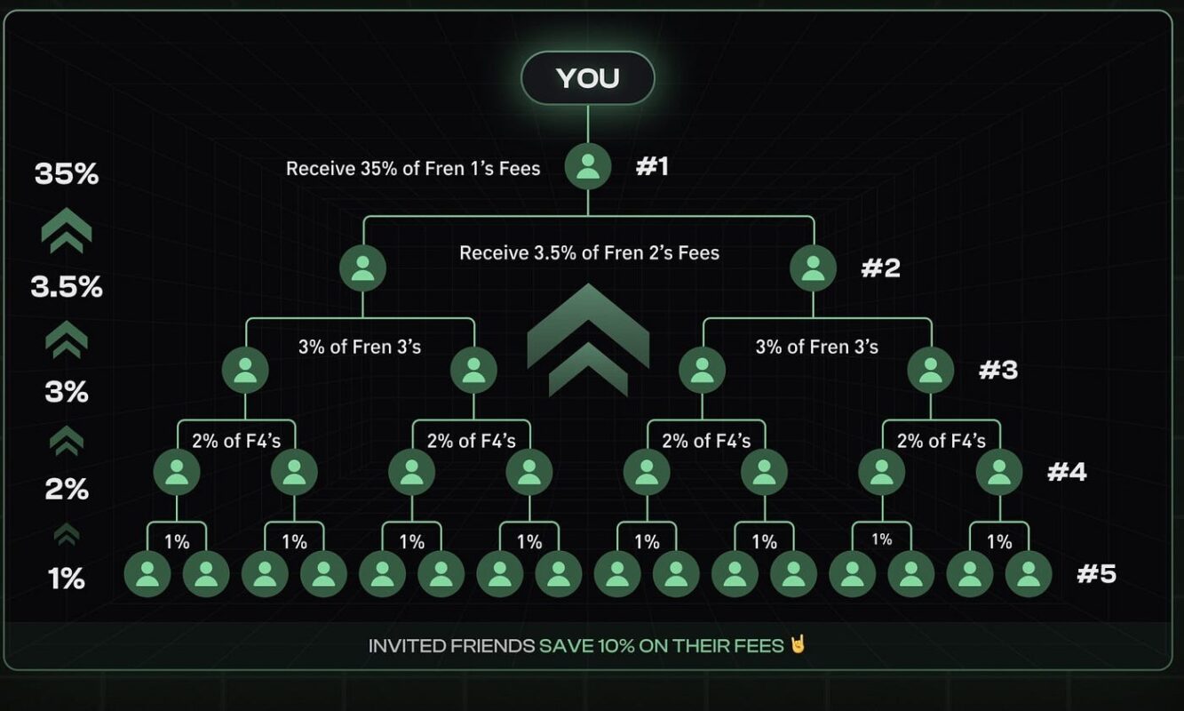 Affiliate Crypto Bullx